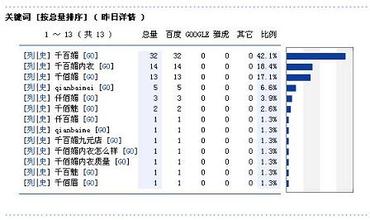 Ѻ��������Ƶ������绰��ѯ�����ֻ�ظ����ǲ�������ȥ����...